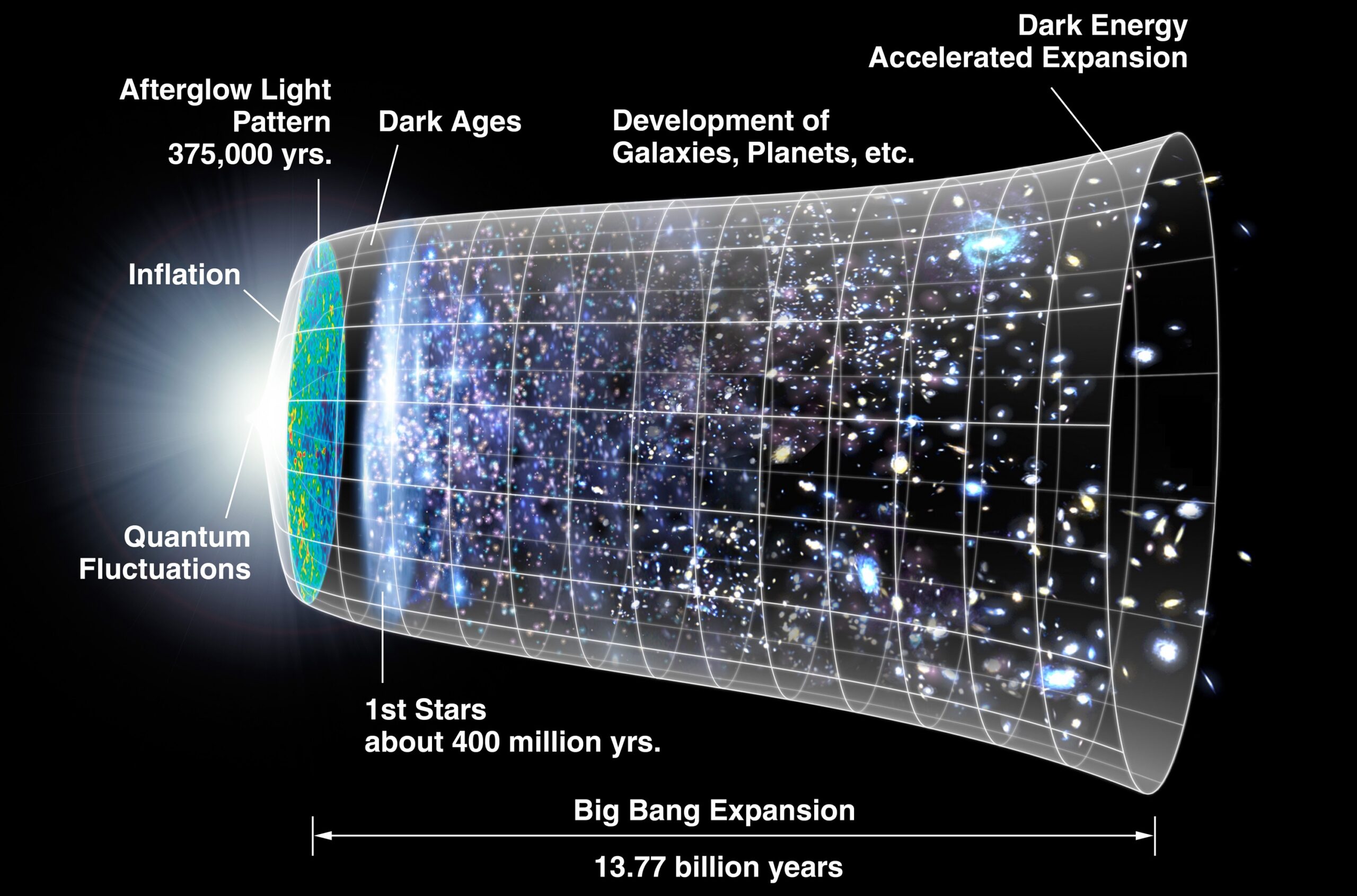 ¿Qué es la materia oscura y por qué no la vemos?